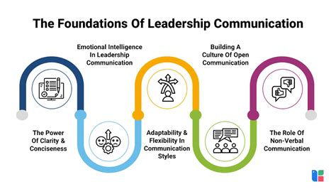 Fostering Effective Communication