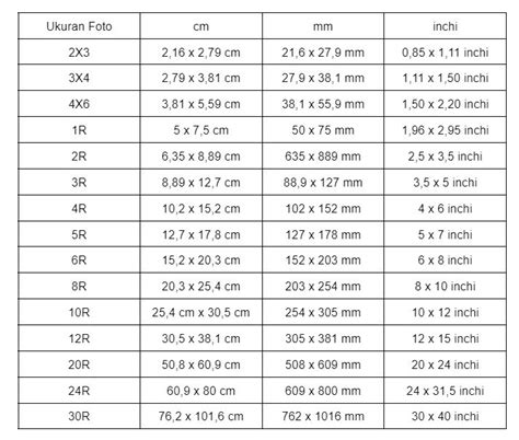 Foto tabel