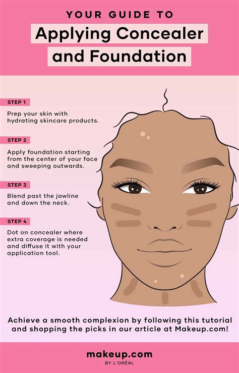 Foundation and Concealer