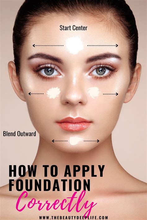Foundation Application