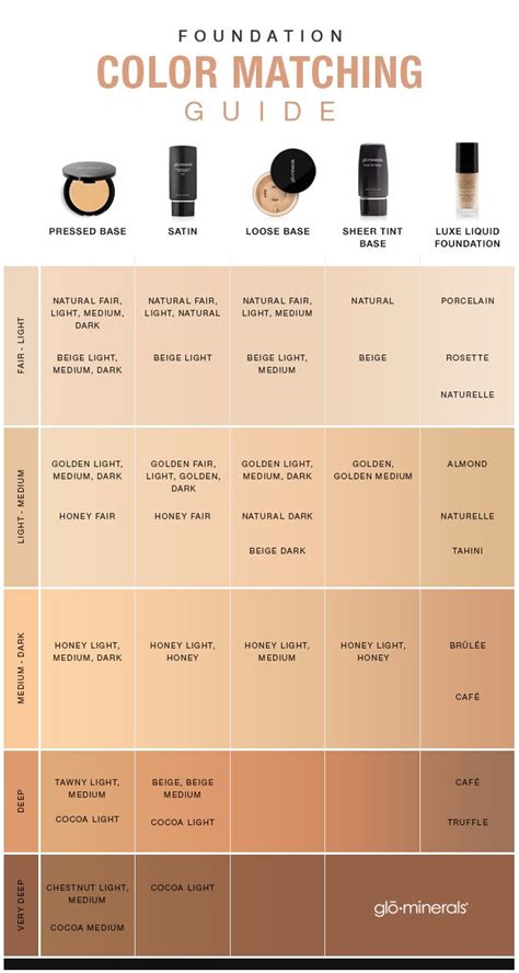 foundation color match chart