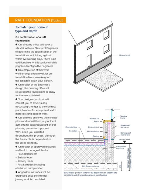 Foundation Inspection Uk