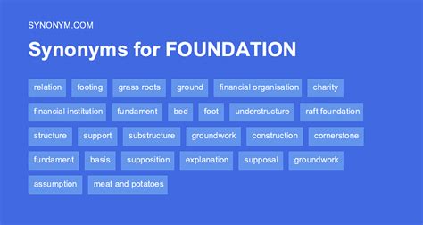 Foundation Place Synonym