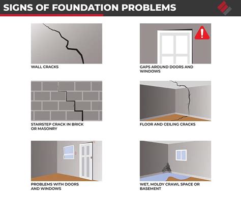 Common Foundation Problems in Omaha
