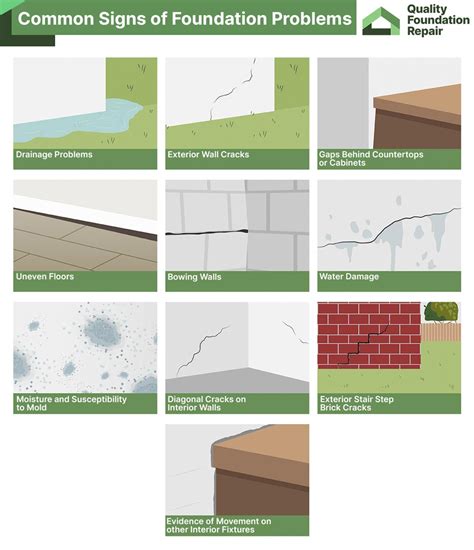 foundation problems in texas