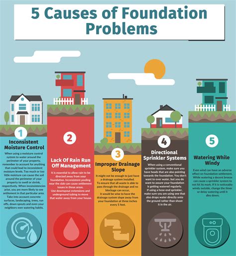 Understanding Foundation Repair Causes