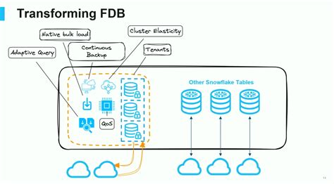 Foundationdb Tuple Encoding
