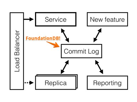 Foundationdb Windows