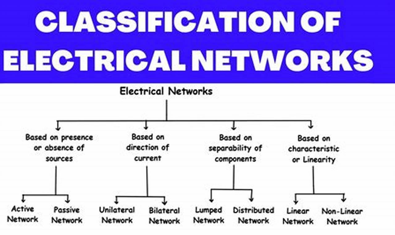 foundations of electrical networks