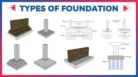 Foundations Other Words