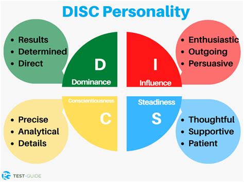 Foundations U Disc Profile