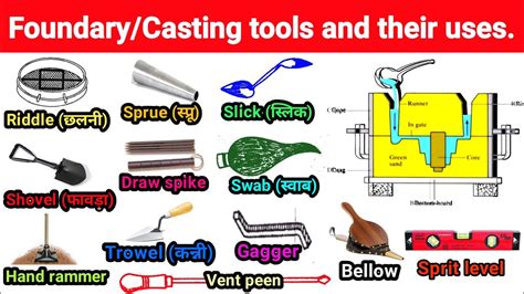 Foundry Shop Tools