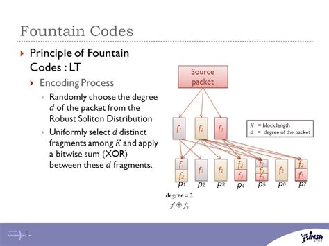 Fountain Codes In Matlab