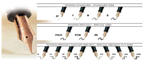 Fountain Pen Examples