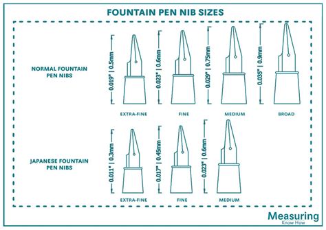 Fountain Pen Nib Sizes Explained
