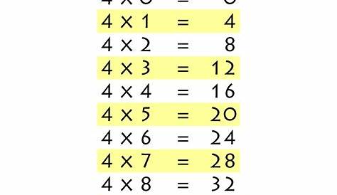 Printable Times Table Quiz - Printable World Holiday