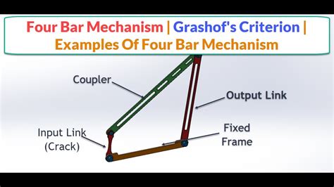 Four Bar Mechanism Examples