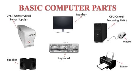 Four Basic Components Of Computer