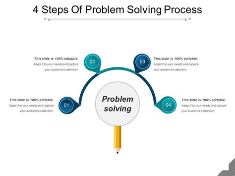 four basic steps of problem solving