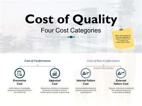 Four Cost Of Quality