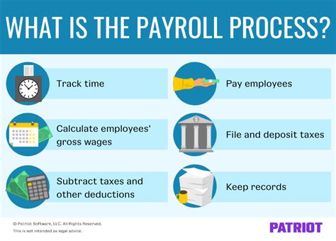 four definitions of payroll