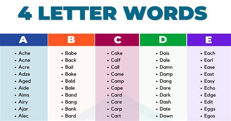 Four Letter Arm Words