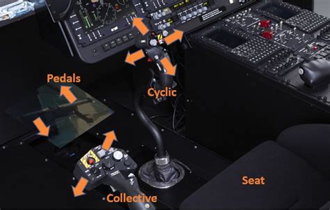 four main controls of a helicopter