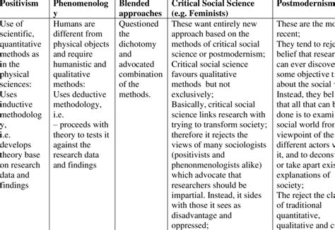 four methods of analysis philosophy