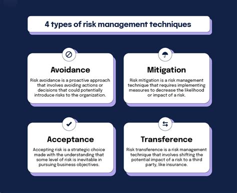 Risk Management Methods