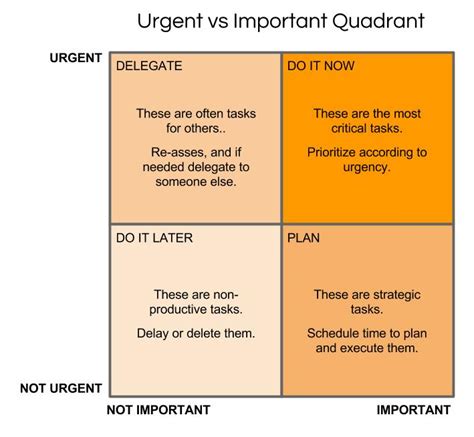 Master Four Quadrant Analysis: Unleash Strategic Insights Today