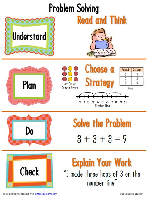 four steps in problem solving math