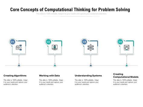 four steps of problem solving using computational thinking