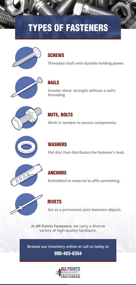 Four Types Of Fasteners