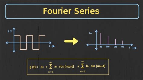 fourier transform wave function