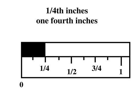 fourth and inches