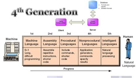 fourth generation computer language examples