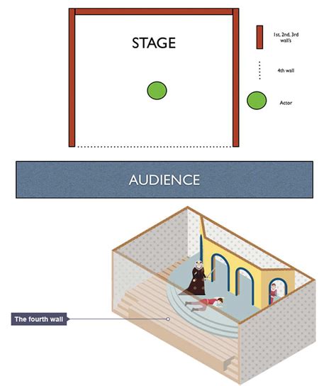 Fourth Wall Art Definition