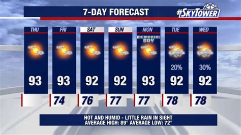 fox 13 weather tampa bay 7 day forecast