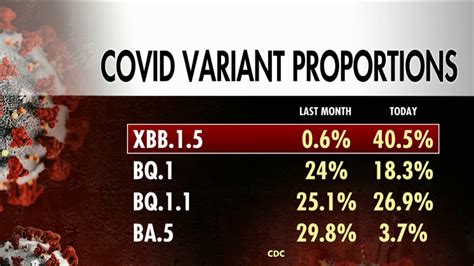 fox news 16 live coronavirus