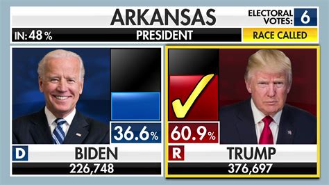 fox news channel election results update