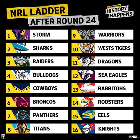 fox nrl ladder 2023