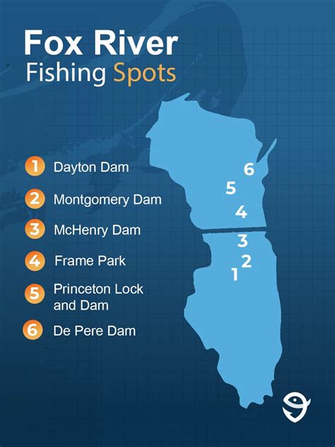 fox river fishing spots