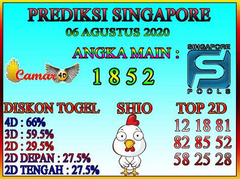 Result Togel Singapore 02 April 2020 in 2020 Instagram, Agen