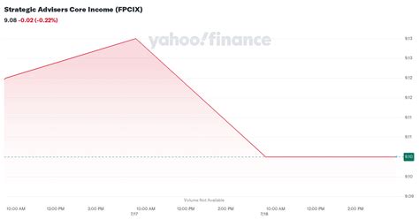 fpcix stock price