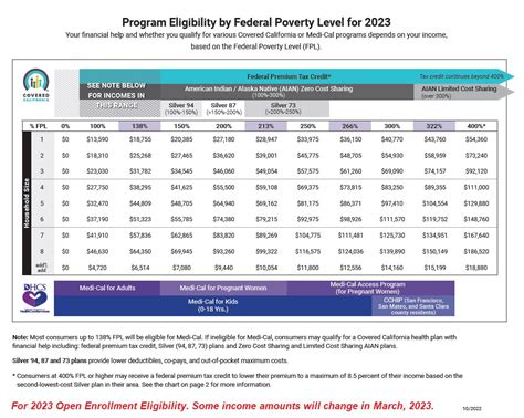 fpl 2023 income