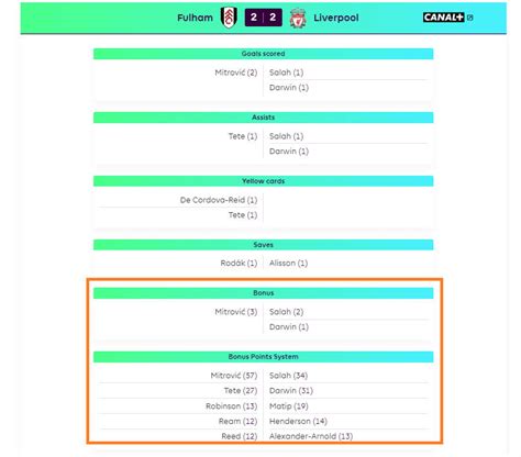 fpl bonus point tracker