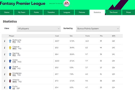 fpl bonus points system