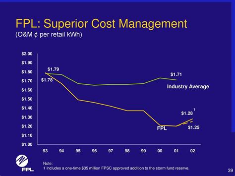 fpl cost of kwh