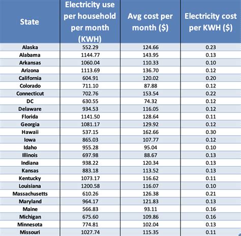 fpl energy cost per kilowatts