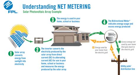 fpl net metering customer service